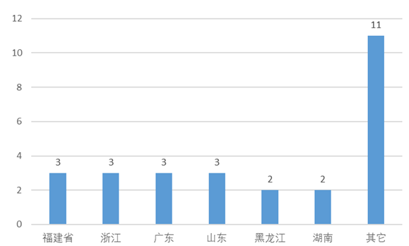 TIM截图20190121165733.png