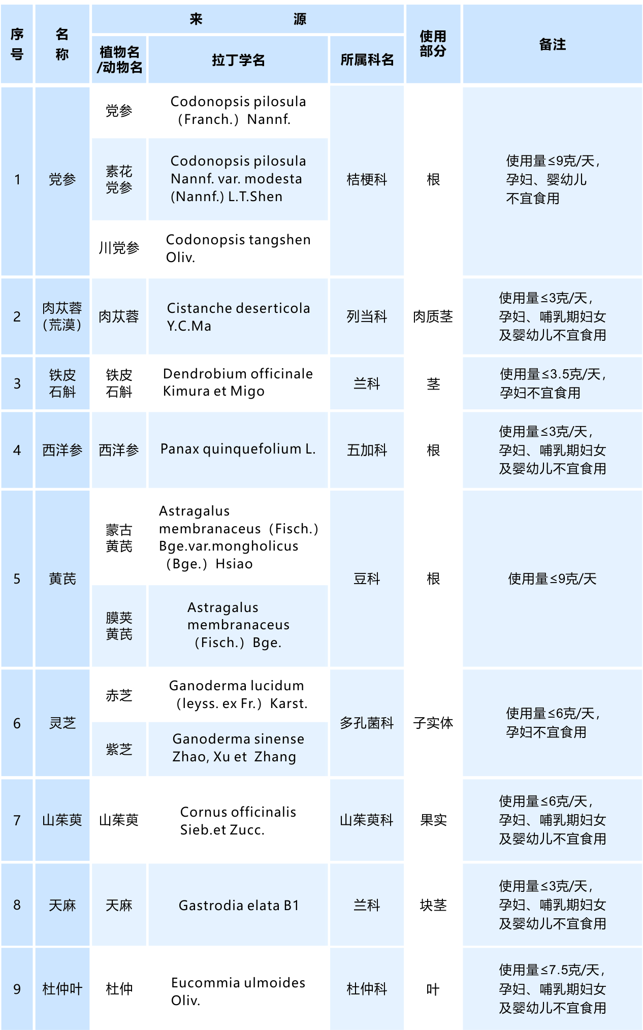 表格6.jpg
