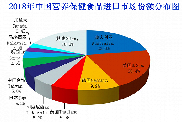 出口份额.png