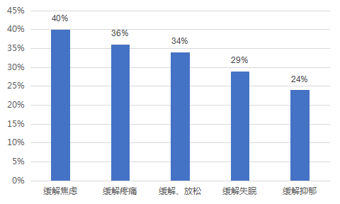 0 食疗 2.png