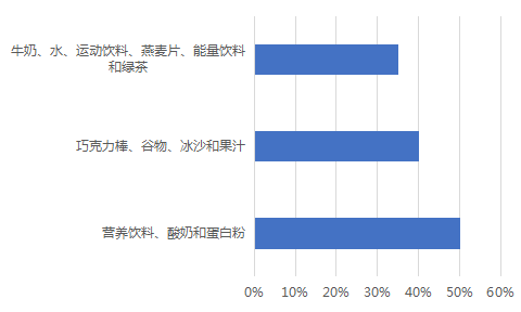 0 食疗 3.png