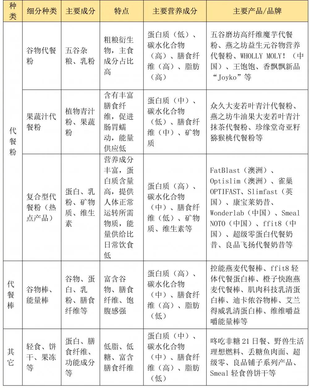 0 代餐 2.jpg