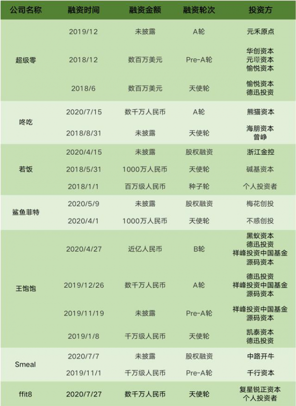 0 代餐 3.png