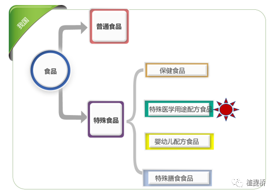 00 特意食品.png