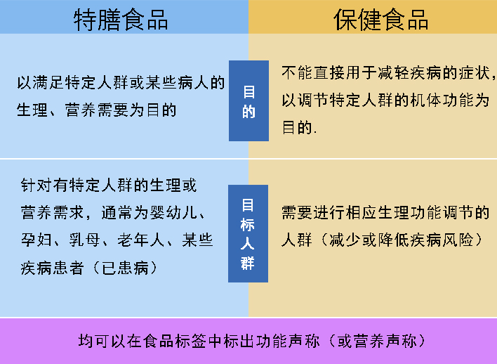 保健食品和特膳食品1.jpg