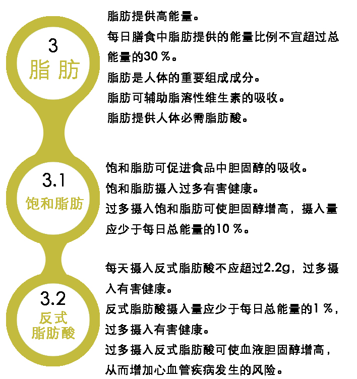 保健食品和特膳食品3.jpg