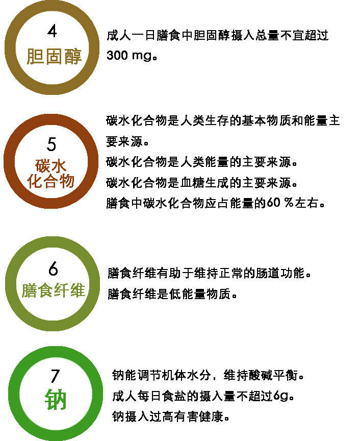 保健食品和特膳食品4.jpg