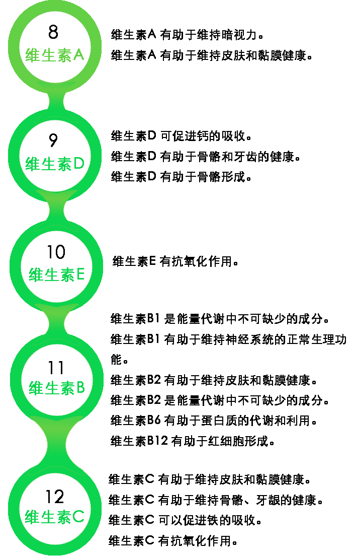 保健食品和特膳食品5.jpg